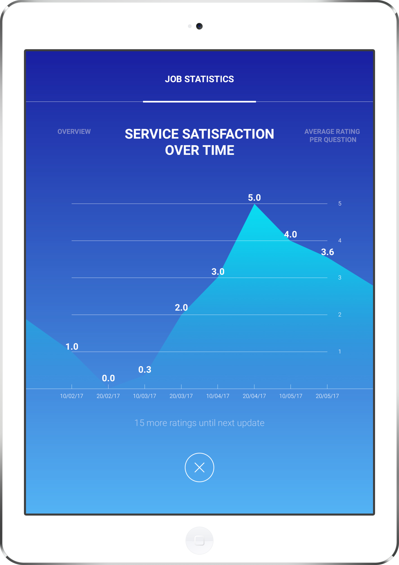 Customer service improvement platform tablet app